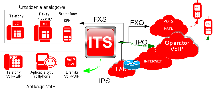 Otoczenie sieciowe ITS.png