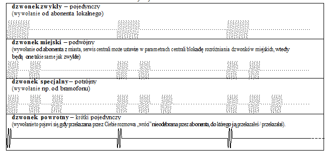 Io pms rytm dzwonka.png