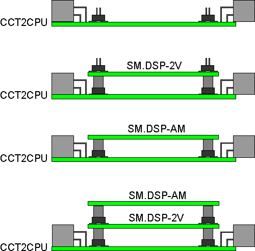 Sterownik CCT2CPU moduly.png